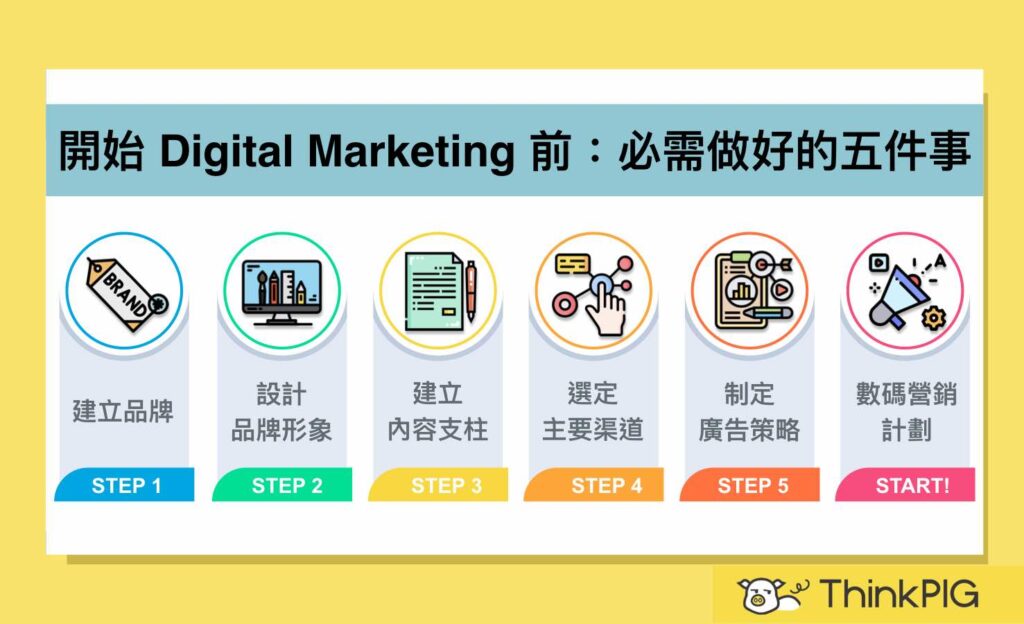 5 Steps before get started to digital marketing